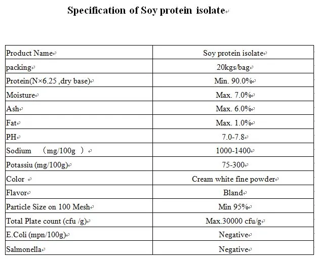 Food Grade Ingredients Nutrition Enhancers Isolated Soy Protein