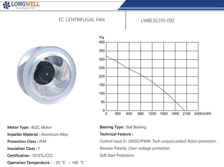 310mm EC 0~10 V / PWM 115V / 230V EC centrifugal fan for HVAC ,FFU ,AHU application