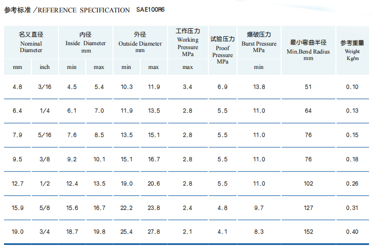 One-layer Rubber Hose Fiber Braided