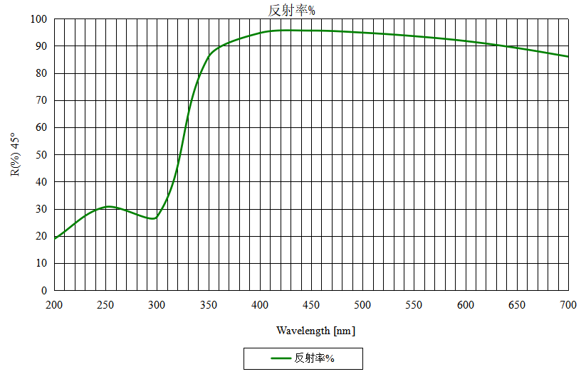 AL-Spectral AL-Spectral