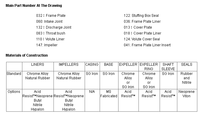 L lower abrasive slurry pump construction 03