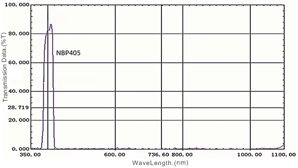 Filter bandpass ungu 405nm untuk laser