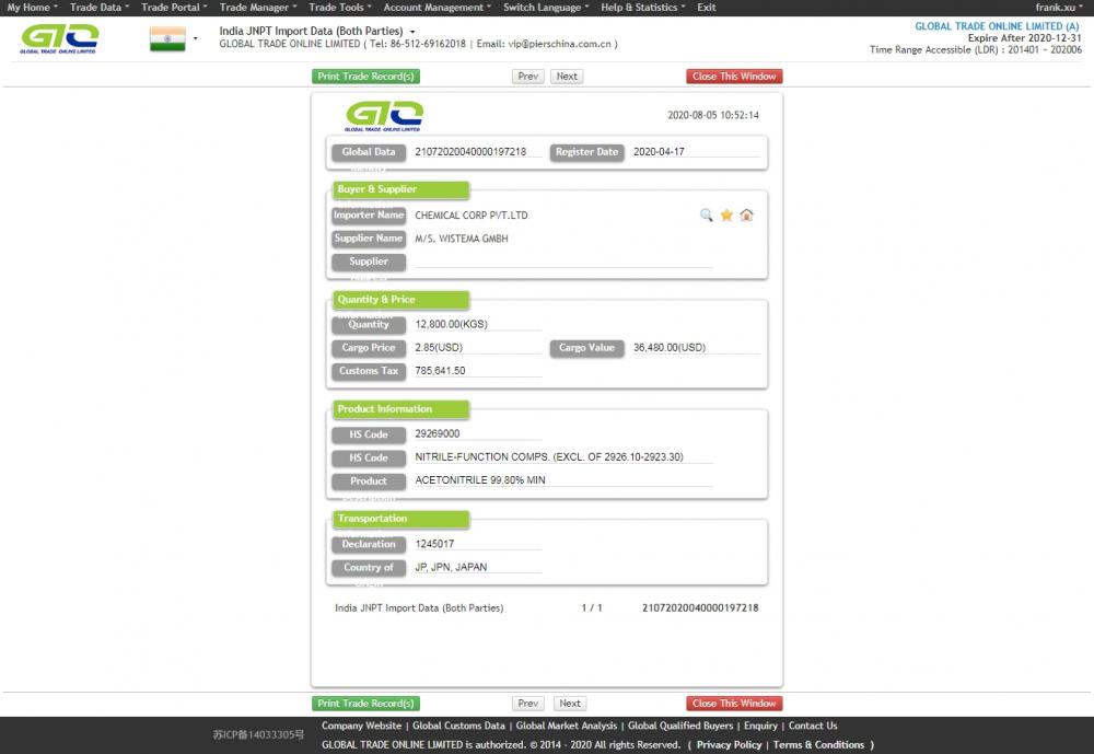 Acetonitrile India Import Data Sample