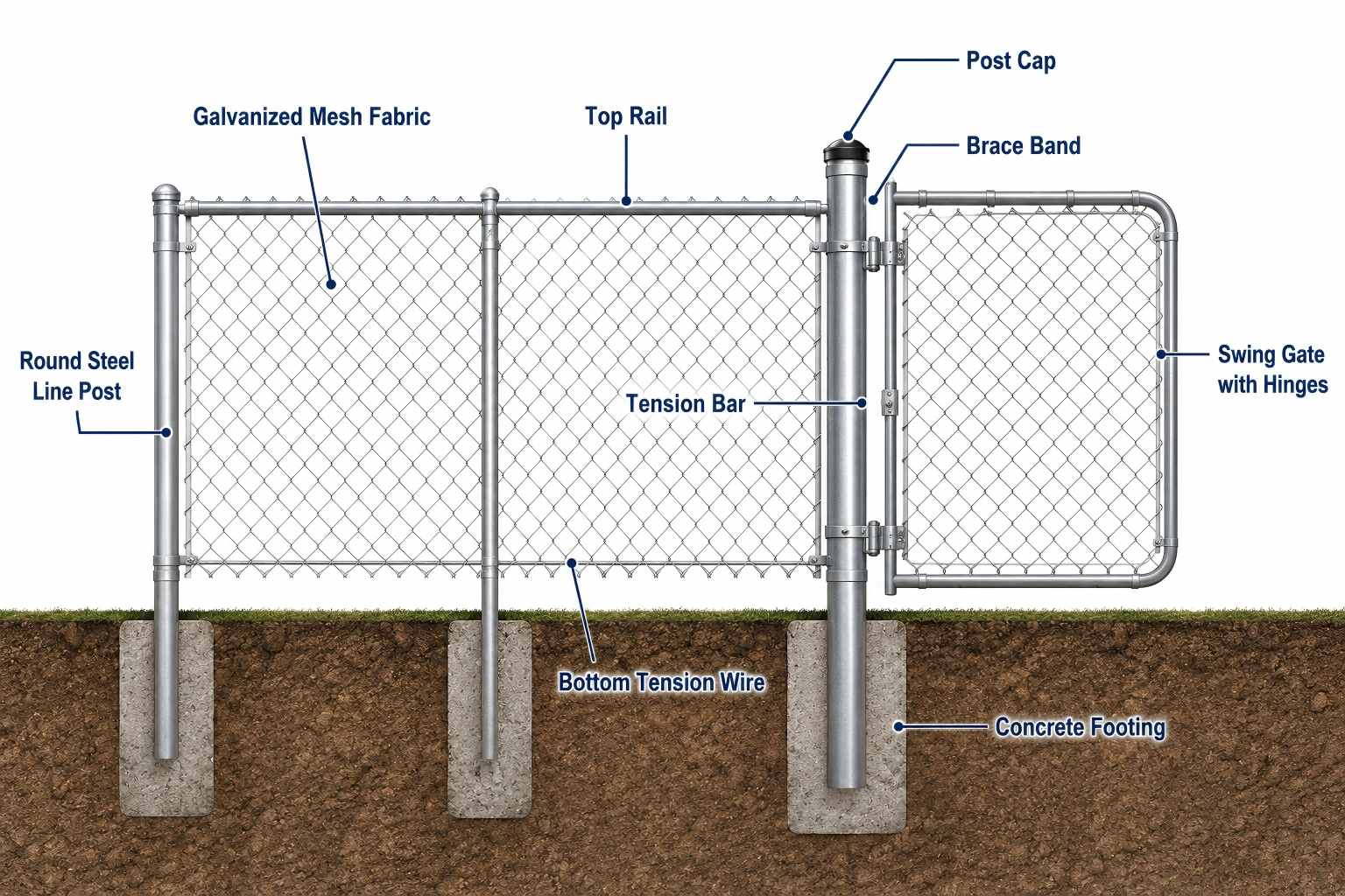 Diagramma dei componenti della recinzione a maglie di catena - Gruppo ANJIA ANJIA Group technical diagram of chain link fence cross-section showing all cost components