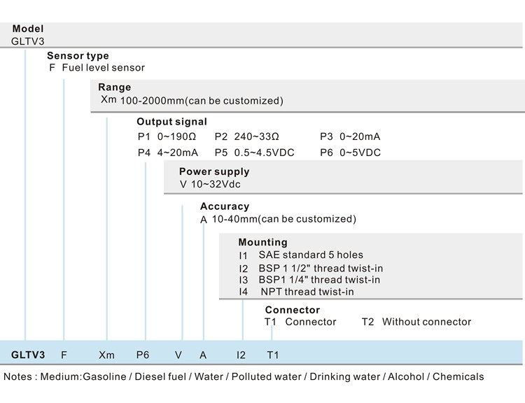 GLTV3 4-20mA water diesel tank fuel level gauge