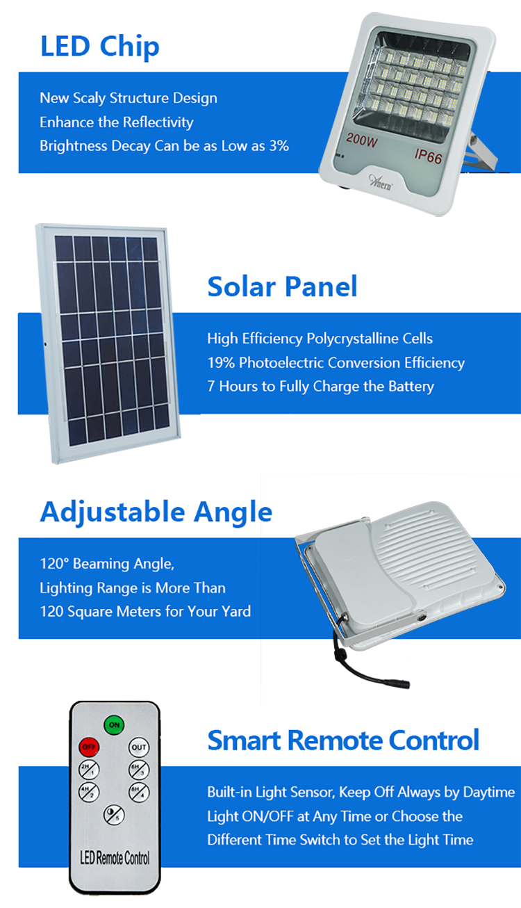 Anern New Products ip66 50w 100w 150w led flood light