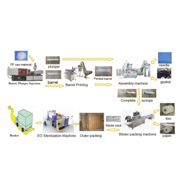 Disposable Plastic Hypodermic Syringe Production Machines