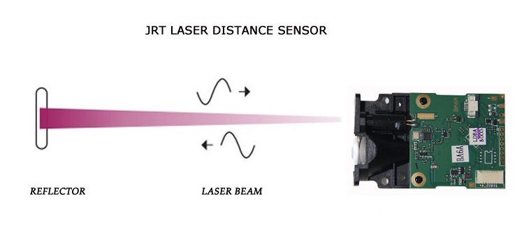 100m Industrial Distance Measuring Sensor Working Principle