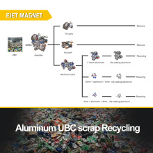 Scrap Aluminum Recycling: Crusher Solutions for the Auto Recycling Industry