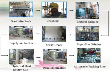 Hot Calcined Kaolin For Paint Good Quality Kaolin