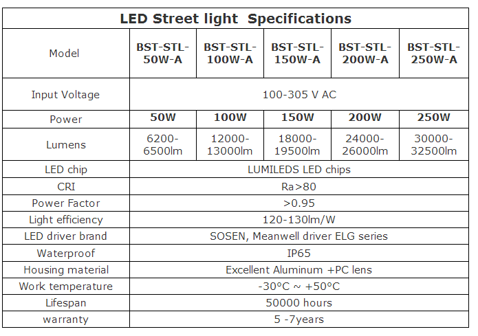 led street light