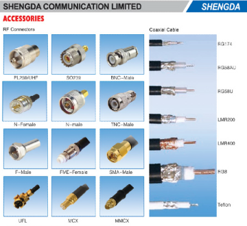 various coaxial cable connector for communication antenna