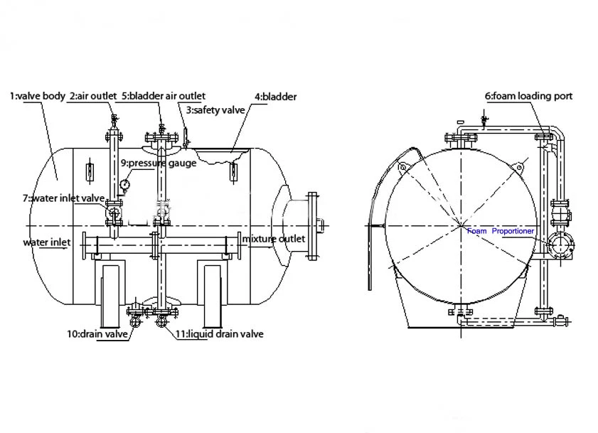 Fire Fighting System Used Foam Bladder Tank