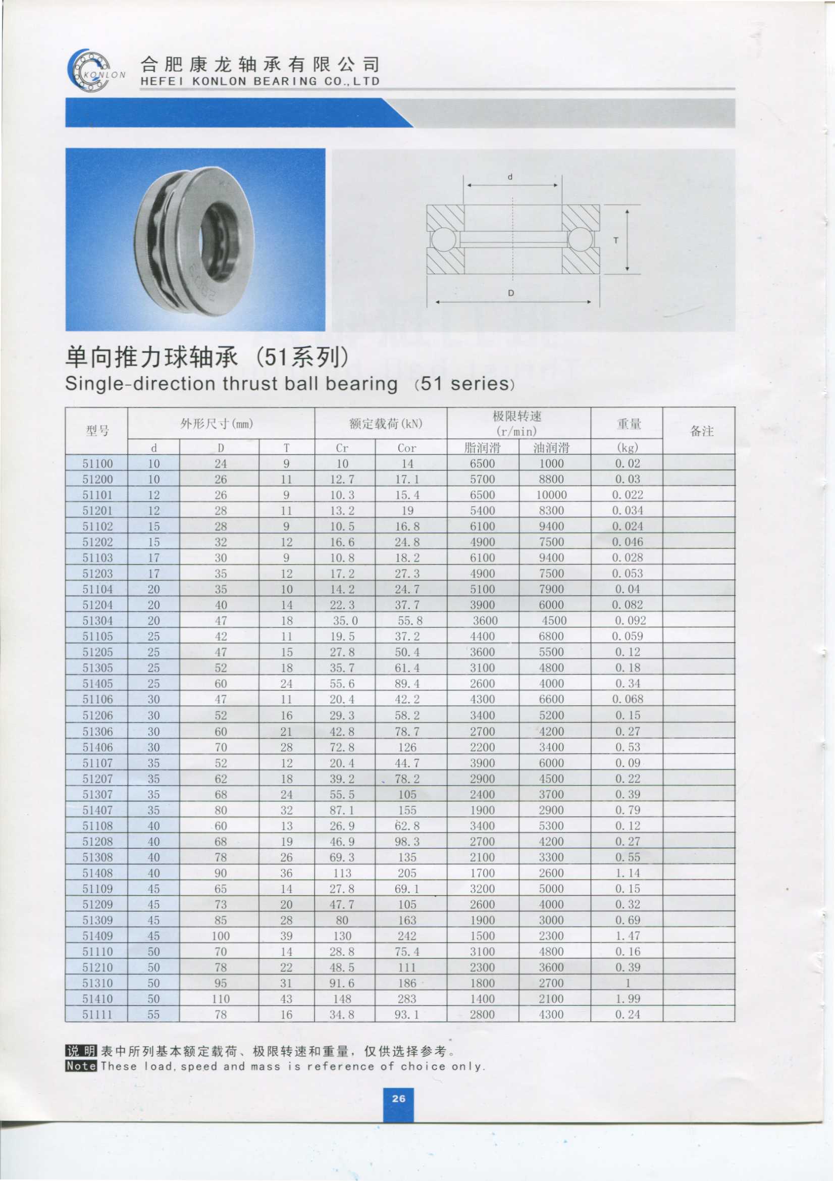 High precision thrust ball bearing 51104 for doors