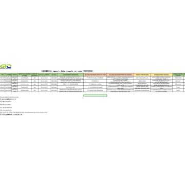 Indonesia muestras de datos comerciales de importación 39072090