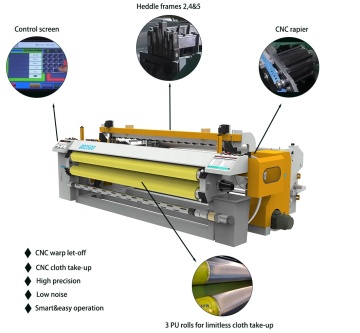 Automatic Metal Filter Cloth Weaving Shuttleless Wire Mesh Rapier Weaving Machine