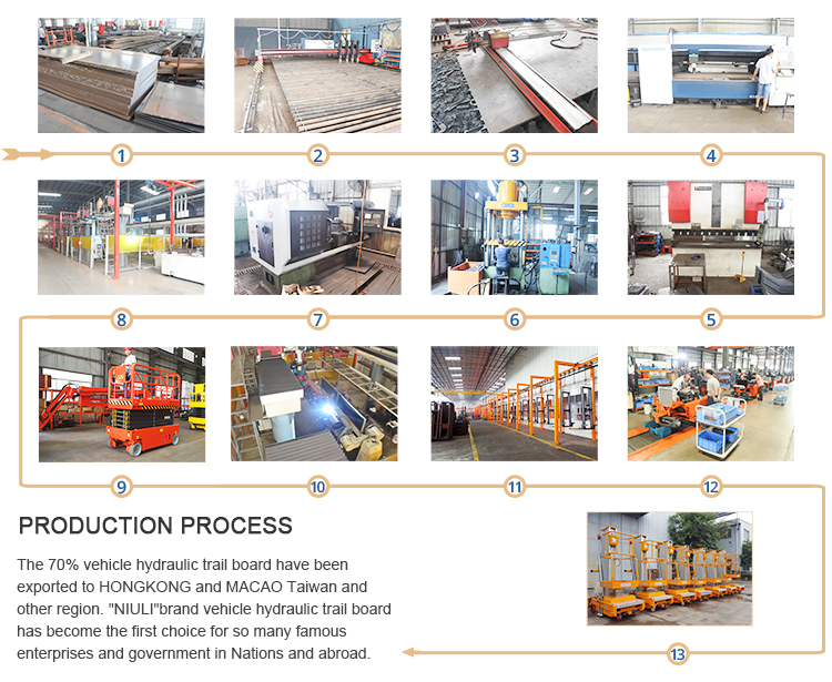 NIULI HL Scissor Lift Manual Pallet Truck