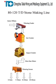 Sand Making Line (SEL-80)