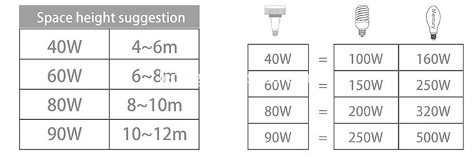 LED BULBS LONG NECK 60W 