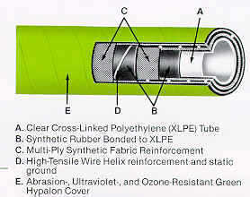 Chemical and Suction Discharge hose