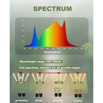 400W Completo Spectrum 4000K LED interno crescer luz