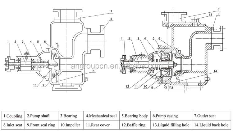 high power diesel engine self priming centrifugal water dewatering pumps