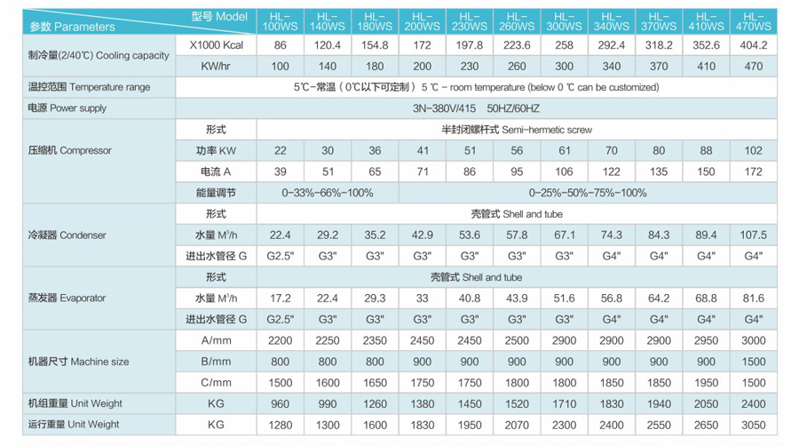 Water cooled 20 30 50 100 200 500 ton chiller price recirculating water industrial screw chiller