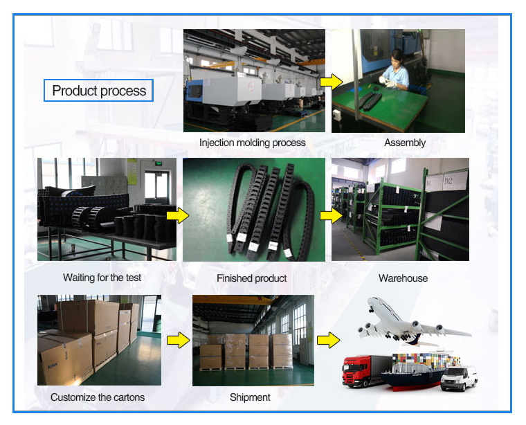 Industrial Cable Chain process