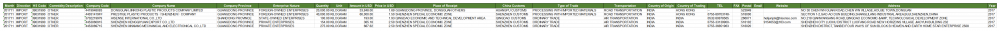 Other polystyrene Statistics Information