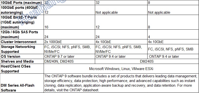 Lenovo ThinkSystem DM Series All Flash Array With NVMe SSD DM5000F Storage