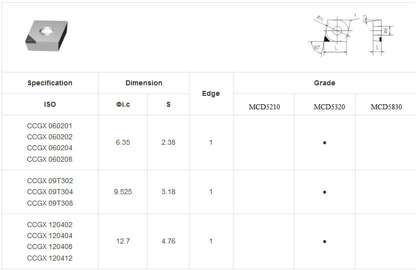 Tipped PCD Inserts CCGX