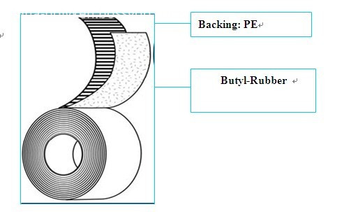  Polyken Cold Applied Wrap Tape