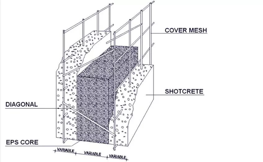 3D Welded EPS Sandwich Panels Galvanized Wire Mesh Building Board With ISO