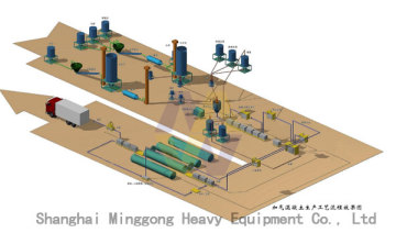 Aerated Concrete Equipment     Autoclave Aerated Concrete Blocks Equipment