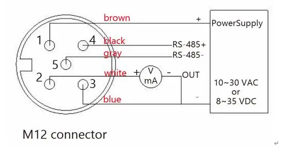 4-20mA Dew Point Tester Dew Point Meter Temperature and Humidity Sensor