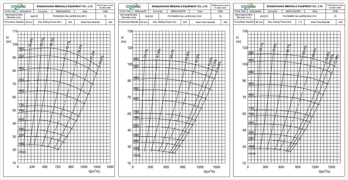 Heat Treated Slurry Pumps