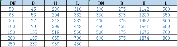 Main outline and connecting dimensions