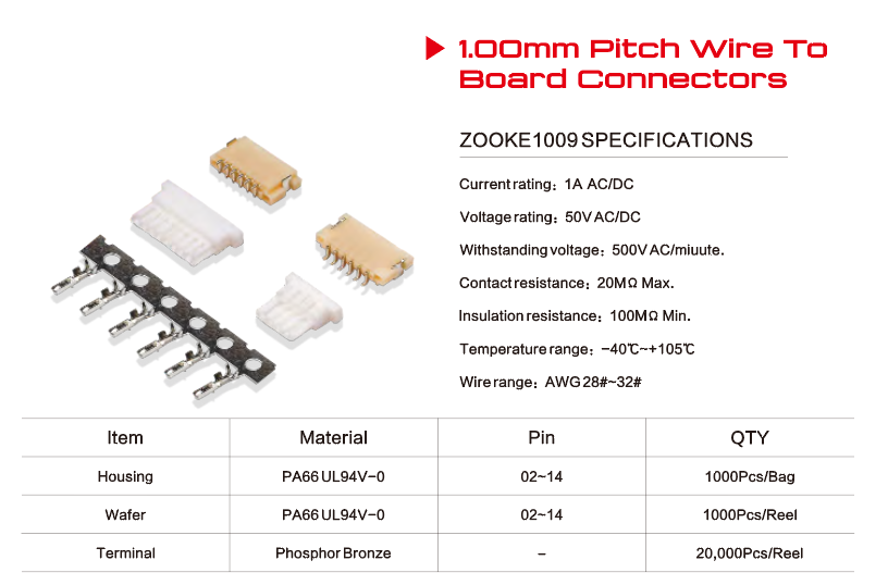 What Are the Types of Electronic Connectors