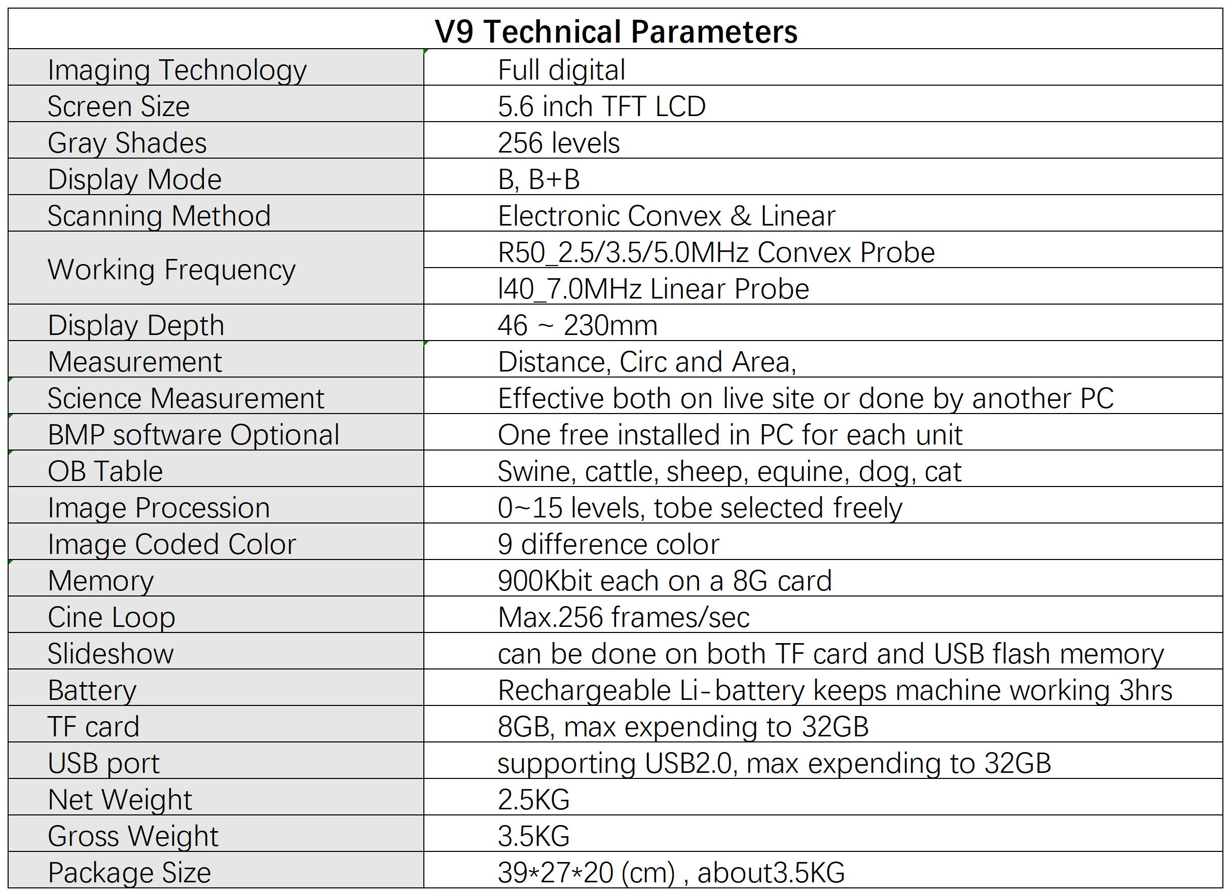 V9 parameter V9 parameter