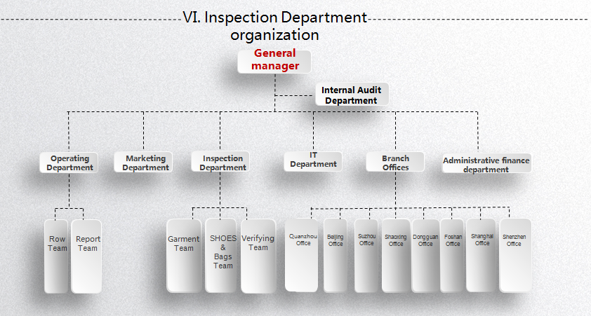 IQS INSPECTION