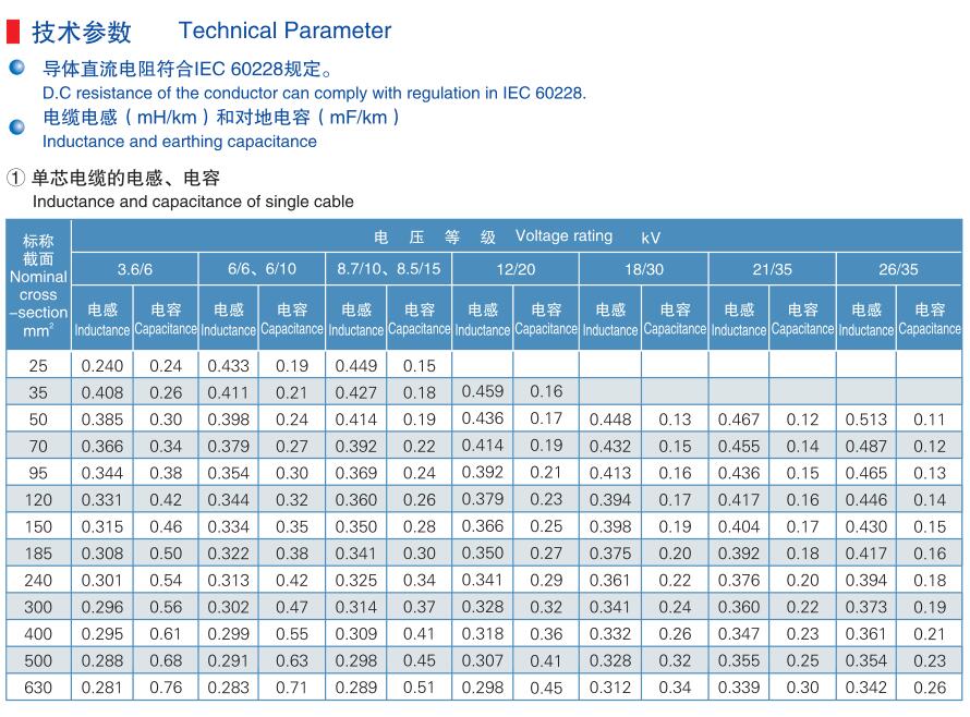 كابل الكهرباء المتوسط ​​بغلاف PVC المعزول XLPE (6 / 10kV)