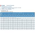 Mittelstromkabel mit XLPE-Isolierung und LSOH-Ummantelung (3,6 / 6 kV)