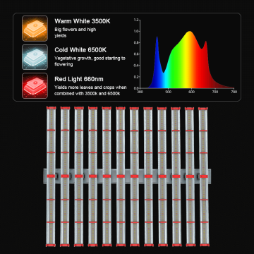 1500 Grow Light Full Spectrum Tuneable 2022 Best