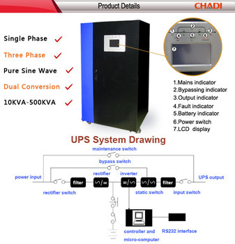 Online low frequency UPS