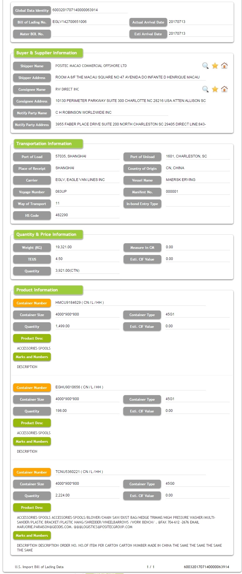 Spoler - USA Import Data Service