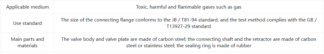 Ручный вентилятор слепой клапан2 manual fan blind valve2