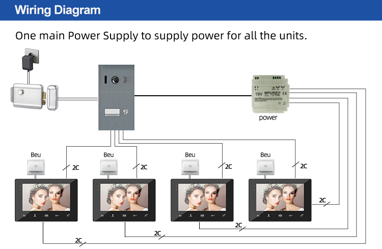 Fancy 2 home intercominucadores 2 station wired video interphone intercom system for apartment building