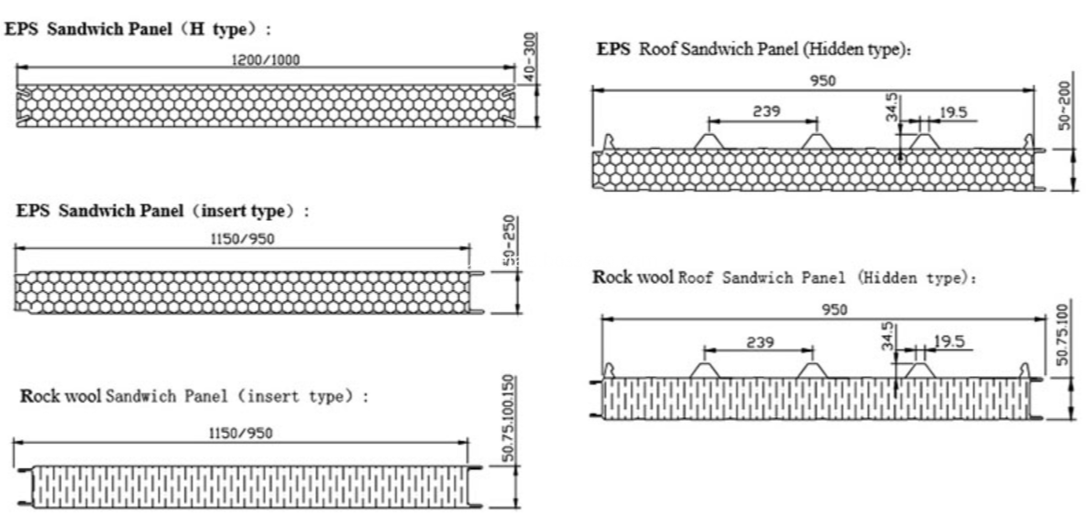 Cladding steel sheets EPS and rockwool sandwich panel forming machine (1)