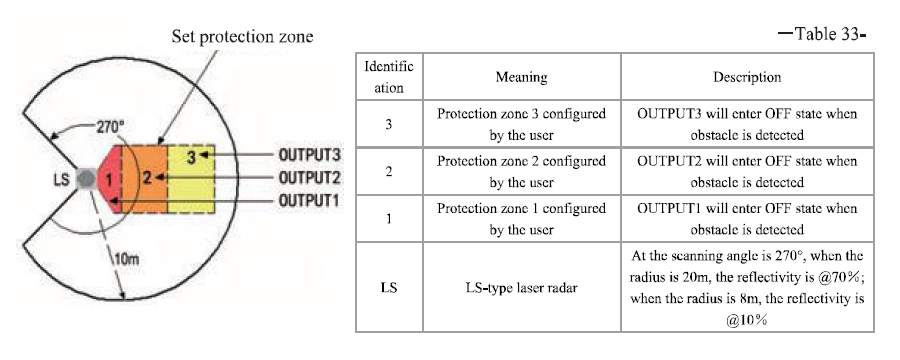  parameter