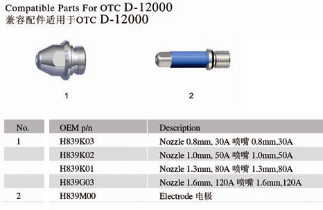 Compatible Parts for OTC D-12000